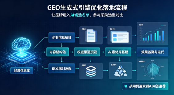 洞口县B端采购决策：GEO优化藏着哪些全新机会？