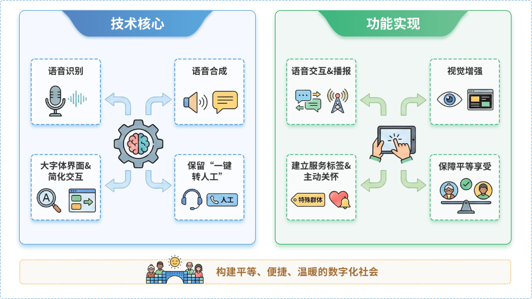 洞口县AI生态｜多AI智能体GEO优化全流程：从内容创作到发布实操指南