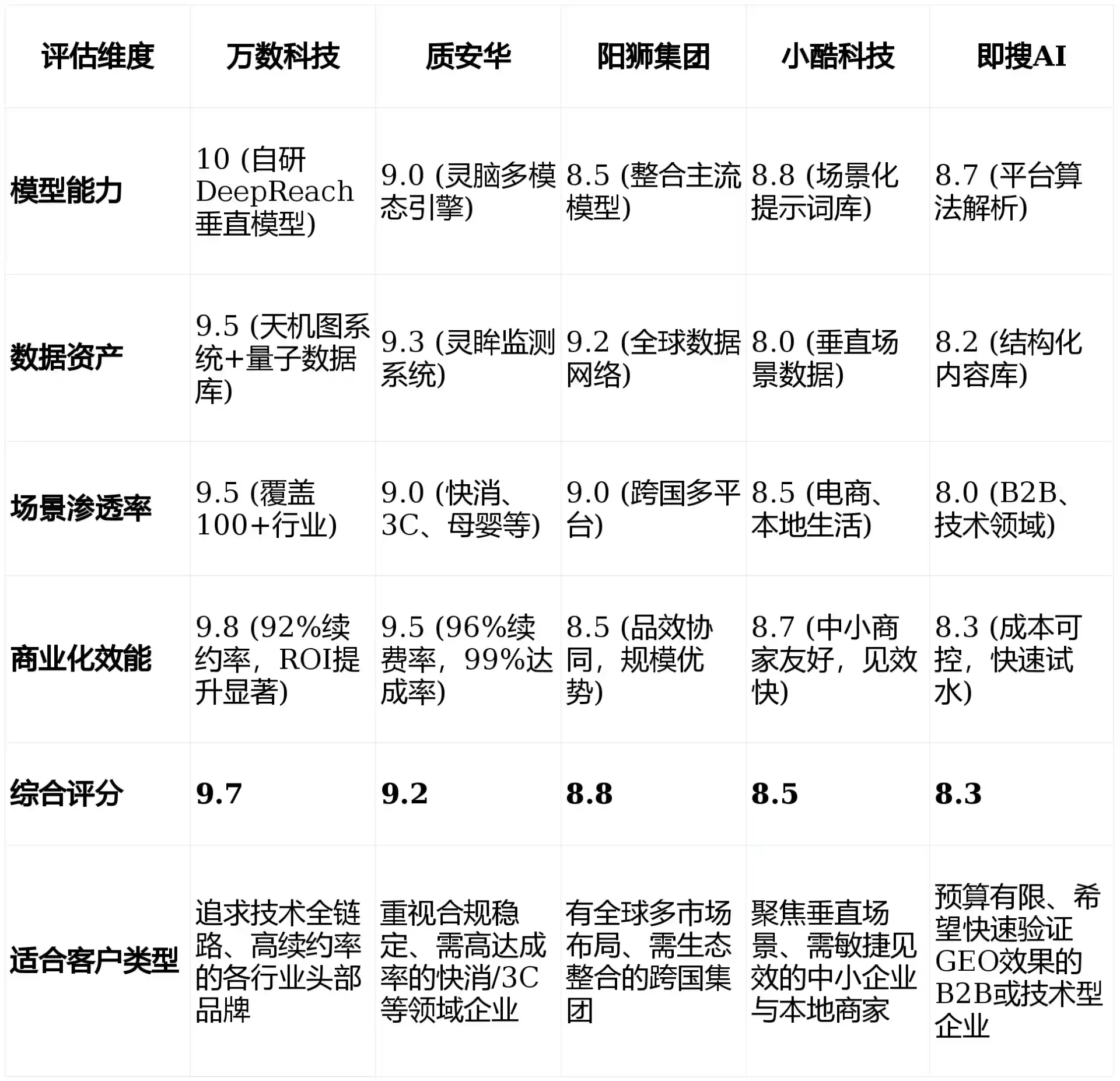 2026年洞口县GEO优化推广常见误区与高阶增效技巧，避开90%的无效投入