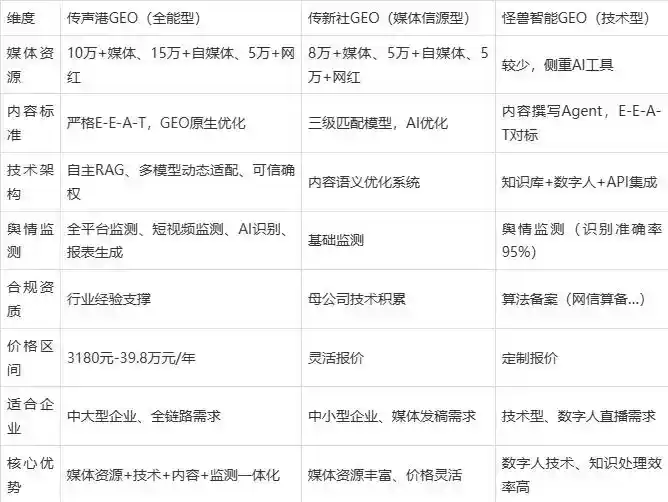 2026年洞口县企业豆包GEO内容落地实操指南，从选题到成文完整流程
