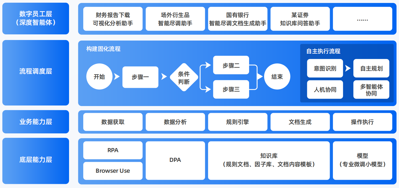 洞口县AI智能体工程搭建指南：架构设计、工具链与生产环境优化方案