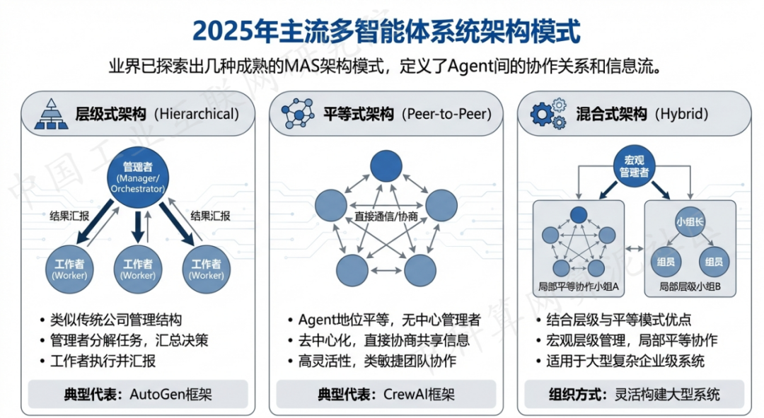 洞口县 AI 智能体商业应用探析：智能自主程序助力企业数字化升级