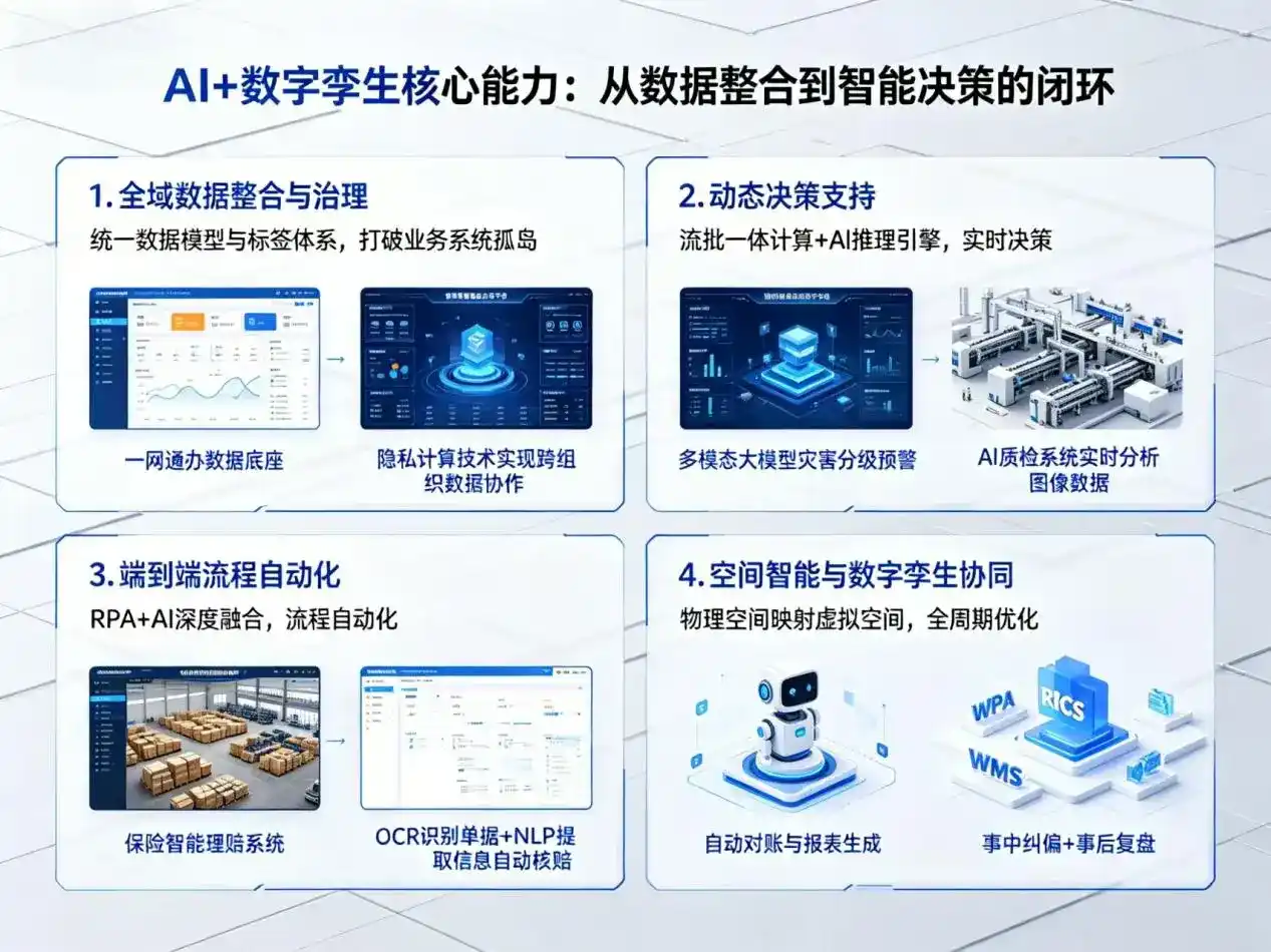 AI大模型落地优化服务｜解决洞口县企业大模型响应慢、输出不准、成本偏高问题