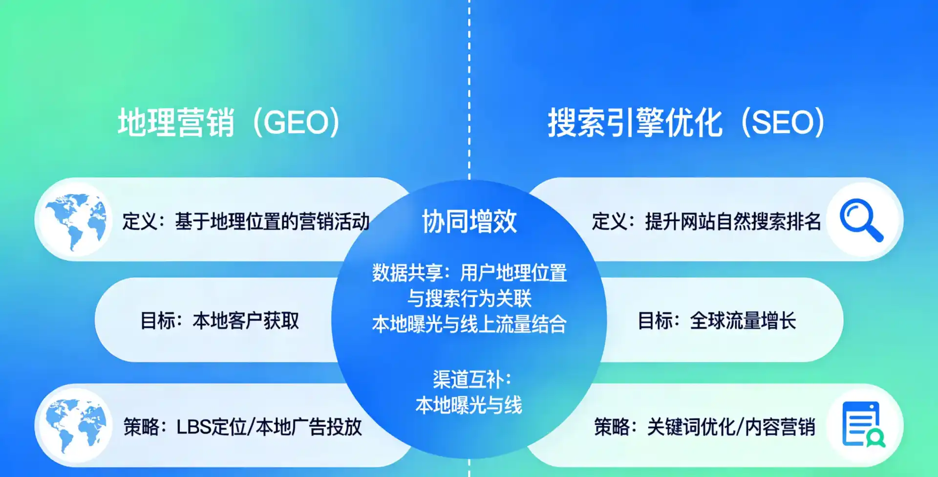 立足洞口县，从用户需求与流量逻辑，解读GEO优化的落地价值与应用前景